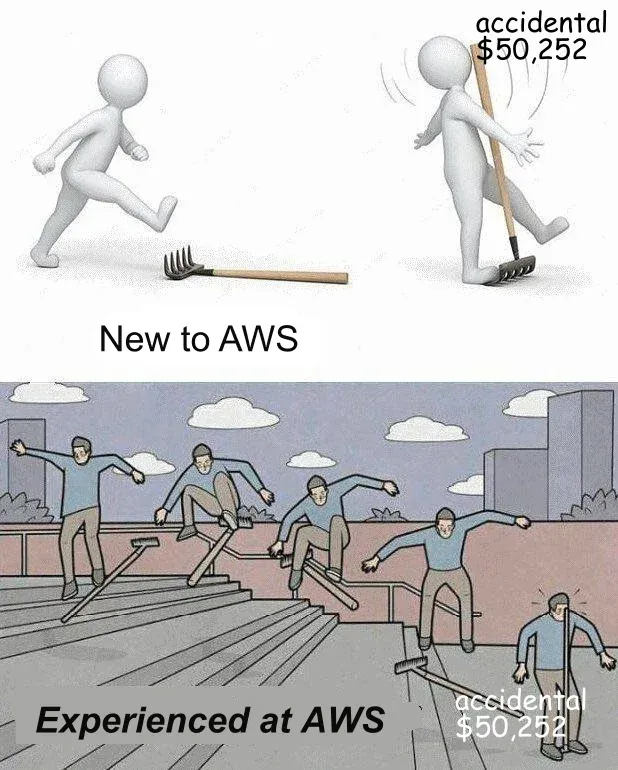 aws beginner pro